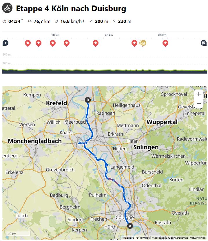 Etappe 4 Köln nach Duisburg